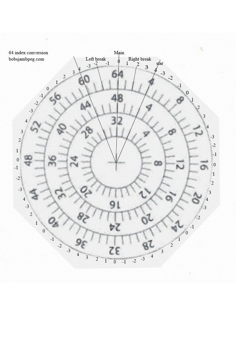 64index conversion chart