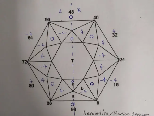 Hexabril/Mini Barion Hexagon diagram 