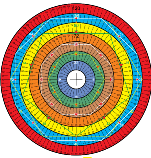 Remo's conversion chart